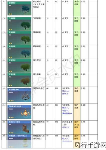 原神尘歌壶负荷满载，优化布局与策略调整是关键