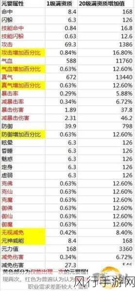 诛仙手游隐藏任务为谁轻舞深度解析与财经数据