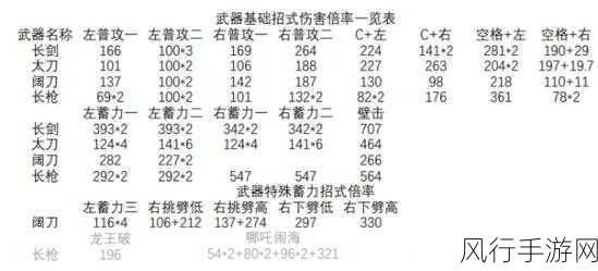 永劫无间全可互动伤害型道具深度剖析