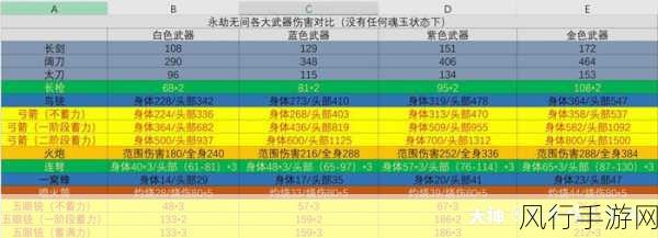 永劫无间全可互动伤害型道具深度剖析