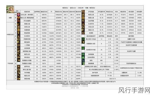 地下城与勇士，枪剑士转职攻略与财经数据解析