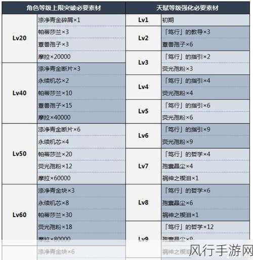 原神雷主圣遗物及武器搭配策略，市场趋势与数据分析