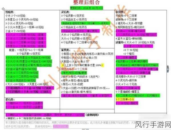 锻冶屋英雄谭材料类配方全揭秘，合成所需材料一览无余