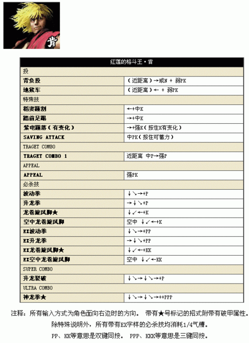 街头霸王 4，17 位主角出招秘籍大揭秘（中文版）