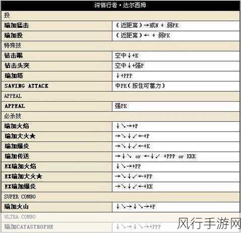 街头霸王 4，17 位主角出招秘籍大揭秘（中文版）