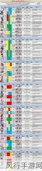 深度解析崩坏星穹铁道角色强度排行 助你称霸游戏之旅