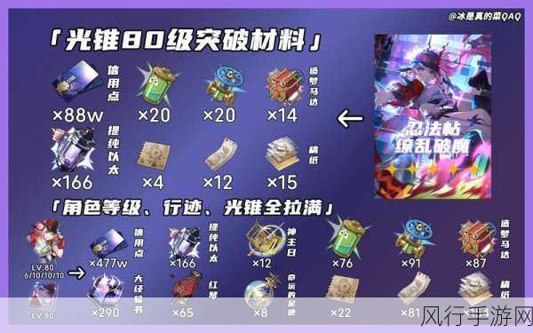 崩坏星穹铁道花火突破材料深度解析与市场洞察