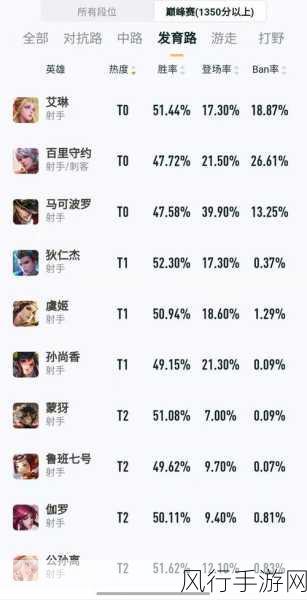 王者荣耀S25赛季涂鸦系统深度解析与使用指南