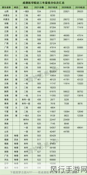 2021 成都中考分数线究竟几何？深度解析与展望