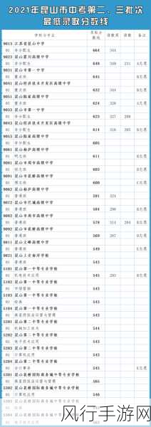 2021 成都中考分数线究竟几何？深度解析与展望