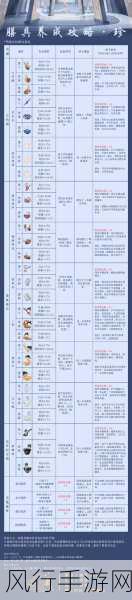 食物语尚品膳具收集攻略，解锁财富与战力新篇章