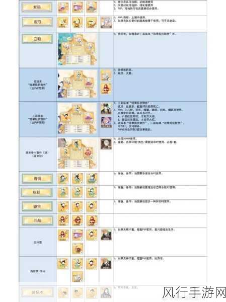 食物语尚品膳具收集攻略，解锁财富与战力新篇章