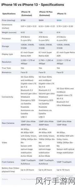 iPhone 13 售价曝光，你准备好迎接了吗？