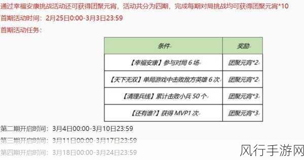 王者荣耀元宵节活动攻略，团聚元宵获取全解析