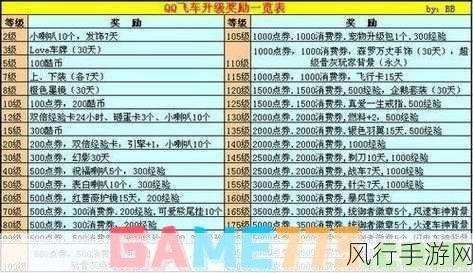 QQ飞车电信区三王国国王荣耀揭秘，荣誉与财力的双重较量