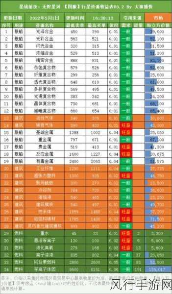 创造与魔法家园升级材料全解析，手游公司视角下的成本考量