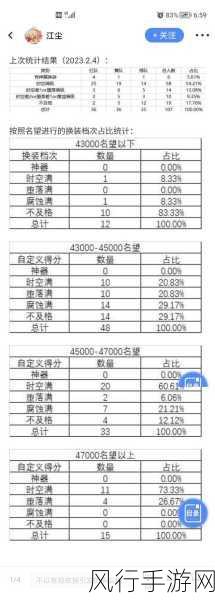 地下城与勇士换装设置与快速换装策略解析