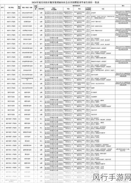 2024 怀旧服采药 1 - 300 光速冲级秘籍大公开