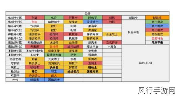 DNF手游职业强度解析与上级职业背景揭秘