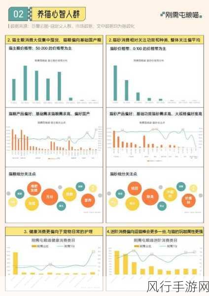 我的勇者疾跑位宠物市场分析报告2022