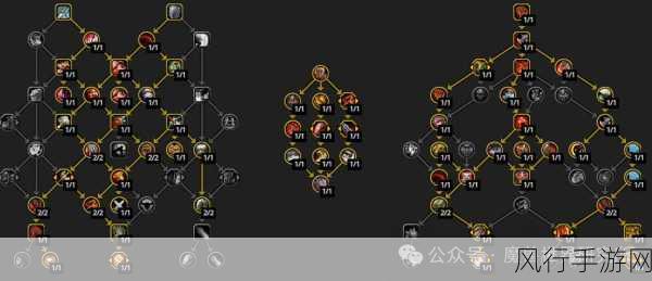 魔兽世界 WLK 战士团本天赋深度解析与推荐指南