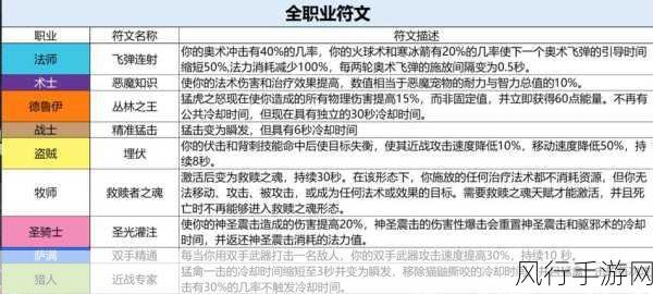 火炬之光 3，神射手领衔，全流程攻略与职业深度解析