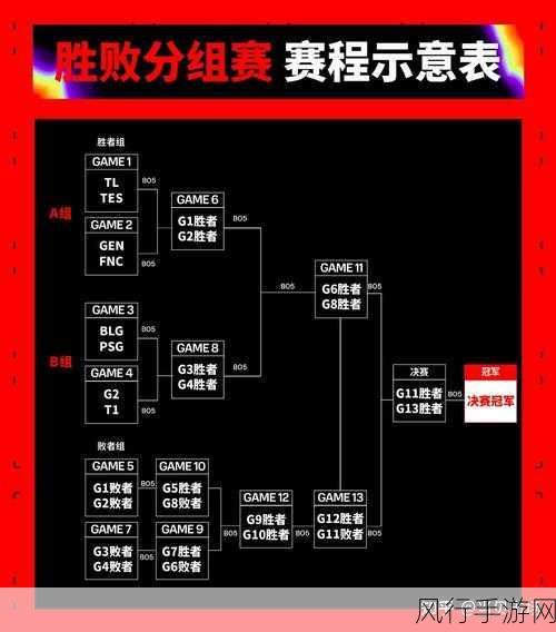 深度解析，2022 英雄联盟 MSI 季中赛的精彩赛制