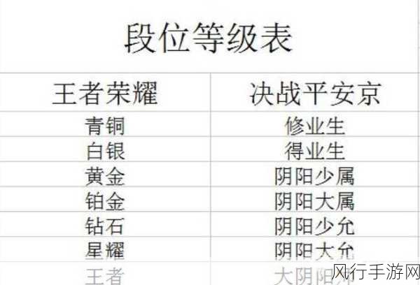 决战平安京，深度解析段位划分与财经数据