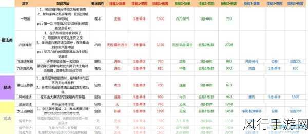 侠客风云传武功秘籍全解析，称霸江湖之路