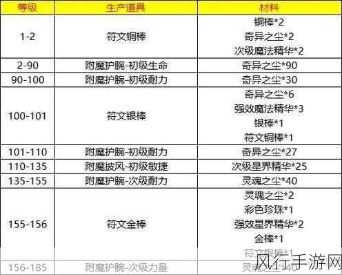 魔兽世界 CTM 怀旧服珠宝 450 - 525 升级攻略全解析