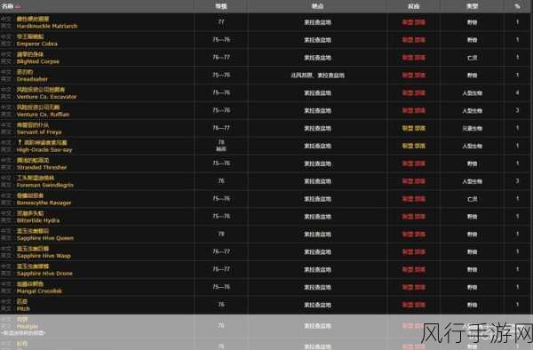 魔兽世界，完成 10000 个世界任务的终极攻略指南