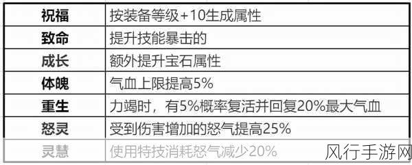 诛仙手游天音角色抗性养成，解锁盈利新路径