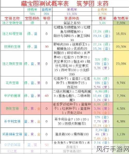 创造与魔法霸王龙寻觅与捕捉全攻略，财经视角下的游戏经济