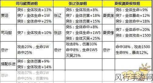 少年三国志1魏国阵容搭配策略与财经数据解析