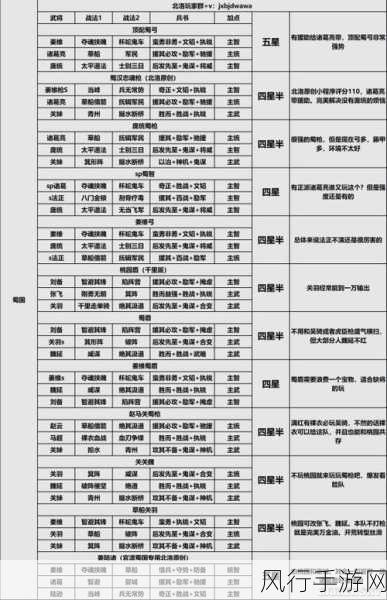 少年三国志1魏国阵容搭配策略与财经数据解析