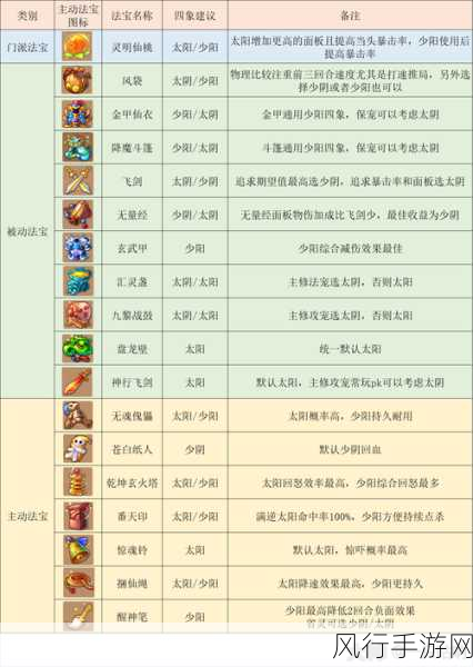 梦幻西游魔花果山任务攻略，解锁财富与实力的双重盛宴