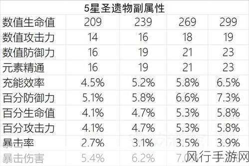 原神圣遗物强化技巧与选胚评分深度剖析