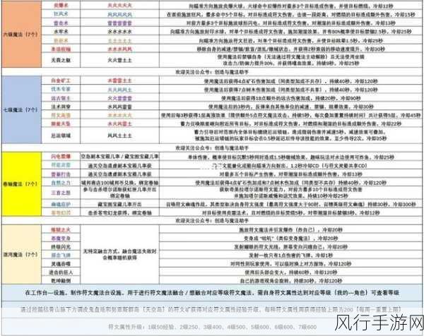 创造与魔法融合魔法石获取攻略与财经分析