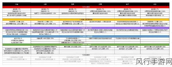 向僵尸开炮毕业宝石全解析，玩家必备的高价值宝石