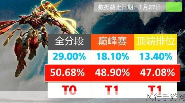 王者荣耀孙悟空,实战技巧与财经数据深度剖析