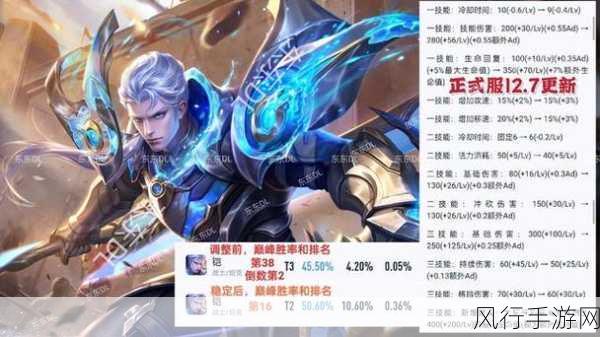 王者荣耀孙悟空与曹操,谁才是财经数据上的真正霸主?