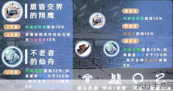 星穹铁道刷五星遗器等级，深度解析与财经影响