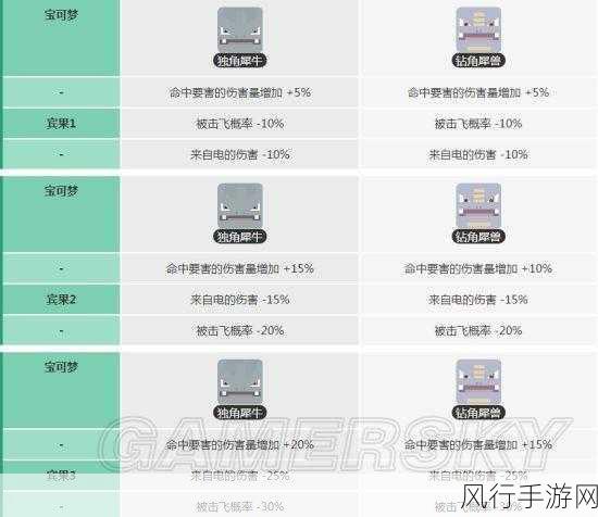 宝可梦大探险，解锁宾果奖励的奥秘与财经数据