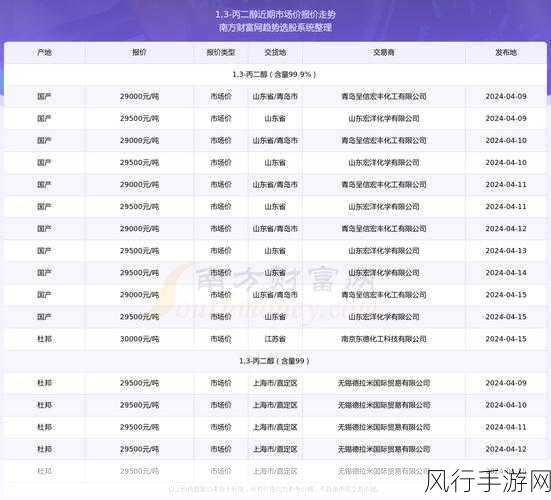 剑网3全门派宠物任务攻略，解锁萌宠的财富之旅