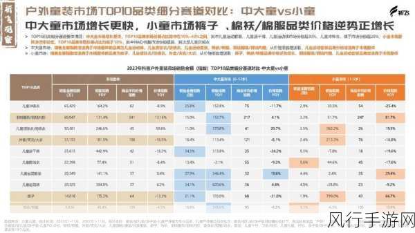 少年三国志2化身系统深度解析与市场洞察