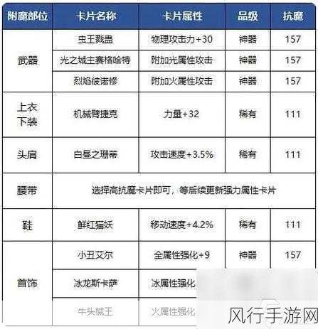 DNF手游武器属性攻击与附魔材料全解析