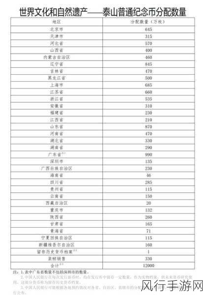 详细解读泰山币预约时间、入口及兑换方法