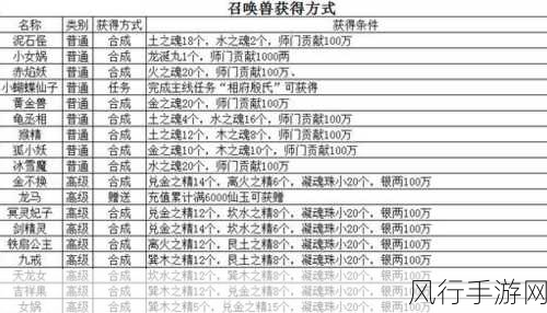 大话西游手游，召唤兽修炼至50级凝魂丹消耗揭秘