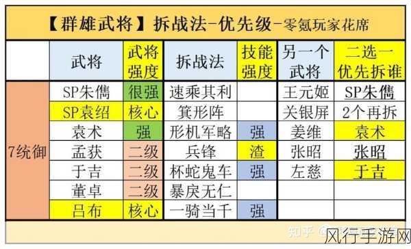 少年三国志2，魏国女神甄姬武将深度解析与市场影响