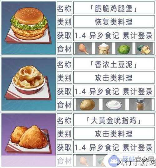 原神恢复类食物全攻略，苹果美食的治愈力量